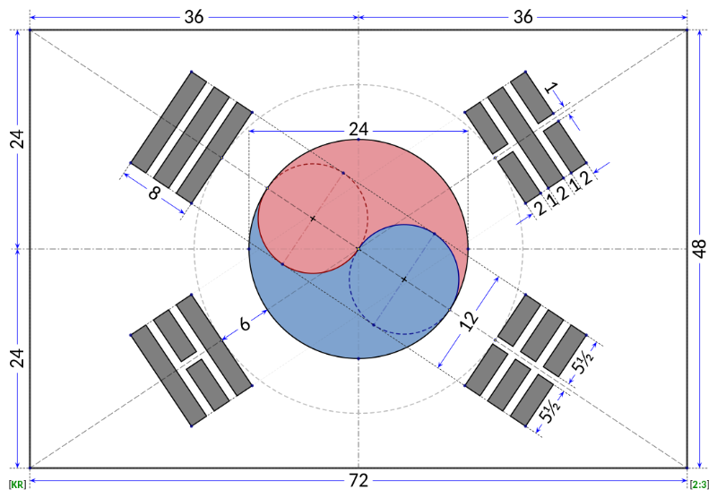ESPECIFICACIONES BANDERA DE COREA DEL SUR