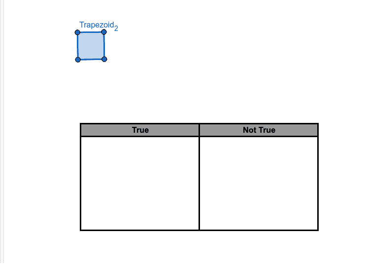 Always, Sometimes, Never GeoGebra