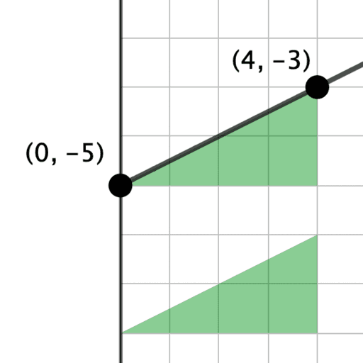 Quiz Modeling Linear Growth (2) GeoGebra