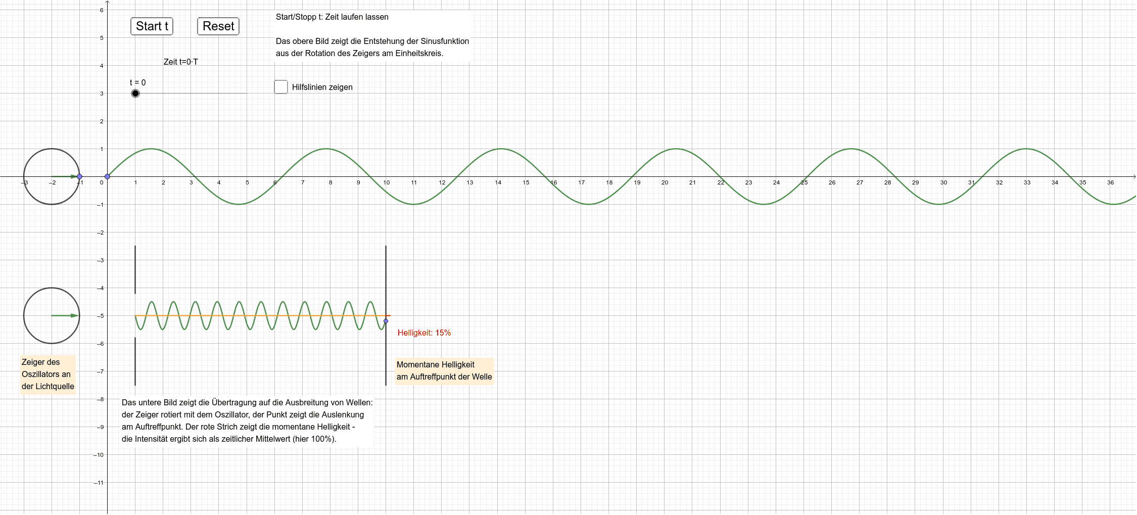 Darstellung von Wellen im Zeigermodell GeoGebra