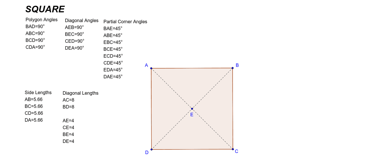 Square Measurements GeoGebra