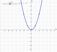 Parametervariation Klasse 10