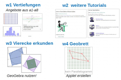 M1 Einführung in GeoGebra