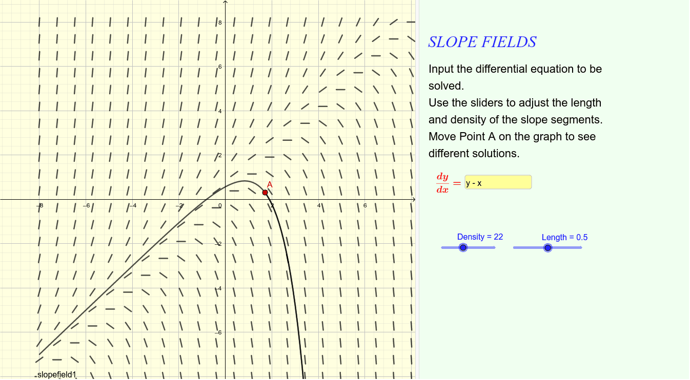 Slope fields geogebra