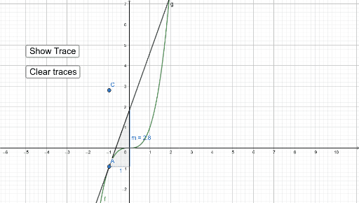Differentiation – GeoGebra