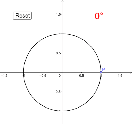 Где еще 1 круг. Точка 3п/3 на окружности. Тригонометрическая окружность п/12. 7p/2 на окружности. Точка -Pi/3 на окружности.
