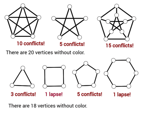 Vertex Coloring Geogebra