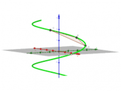 Osculating Circle – GeoGebra Osculating Circle – GeoGebra