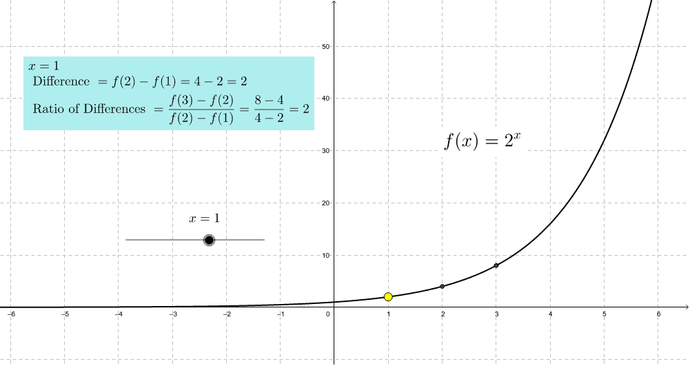 exponential graph equation maker exponential graph equation maker