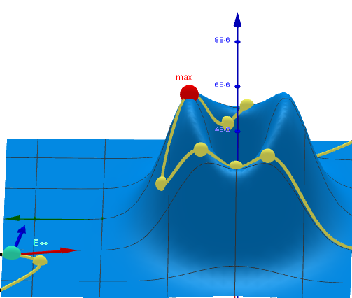  Curve of Intersection of two surfaces f(x,y) and g(x,y)