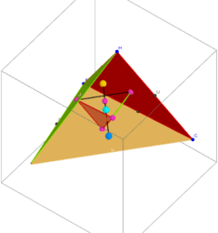 Interesting Tetrahedral Properties