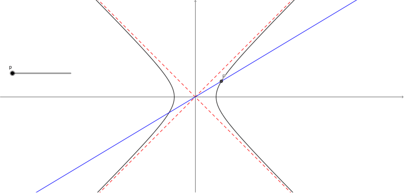 双曲線の漸近線 Geogebra