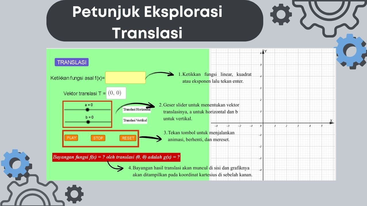 PETUNJUK EKSPLORASI TRANSLASI