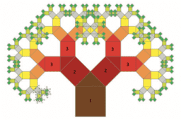 3e - Livret GeoGebra