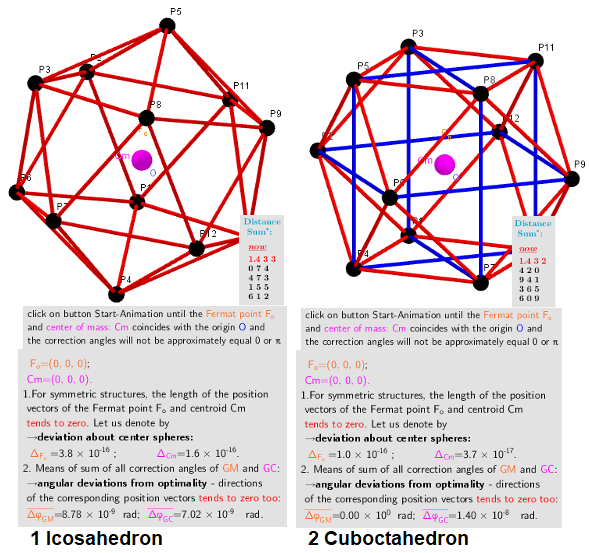 n=12. Two different optimal arrangements of points on the sphere.