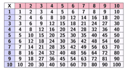 Matrices, determinantes y sistemas lineales