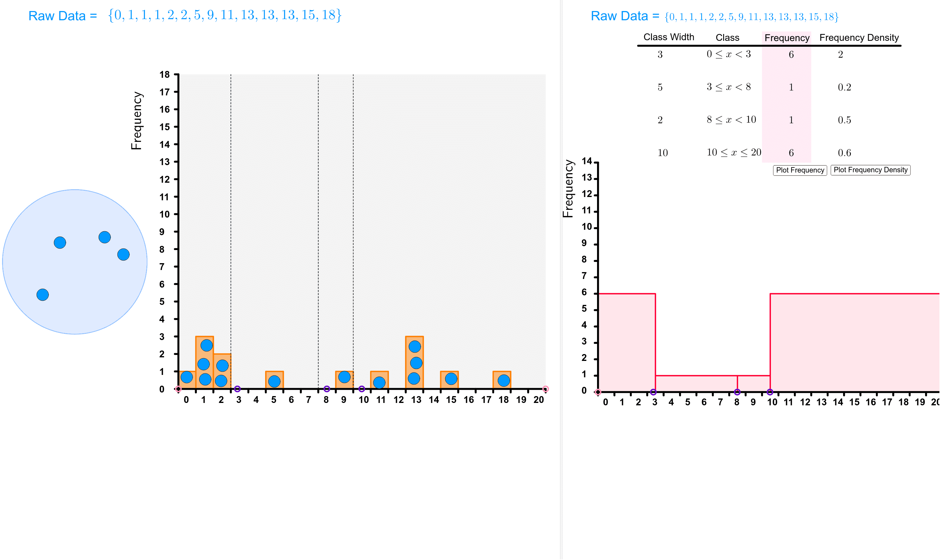 Histogram Drag and Drop Points GeoGebra