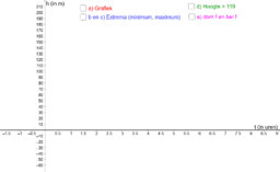 VBTL 5 - Reële analyse 1