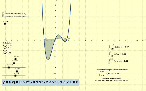 Das bestimmte Integral einer Funktion – GeoGebra